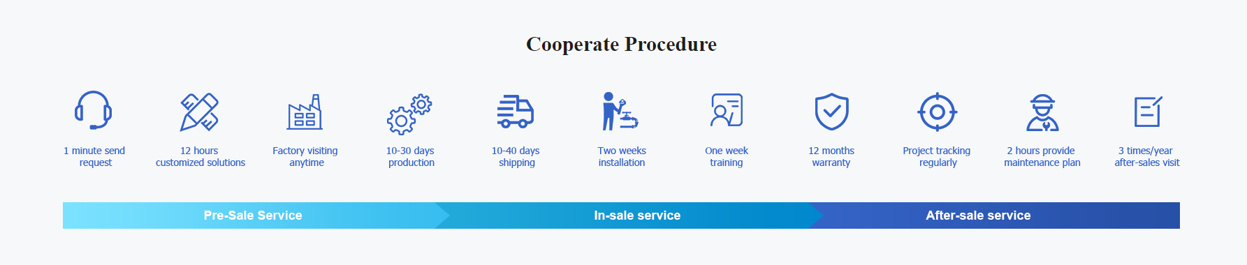 cooperation procedure of concrete pump