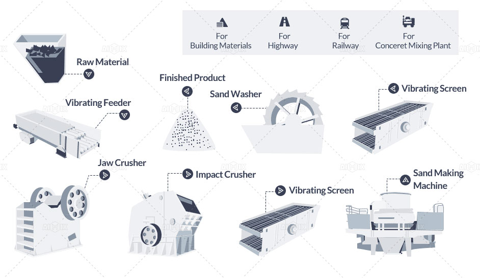 Crushing Production Process Of Crusher Machine