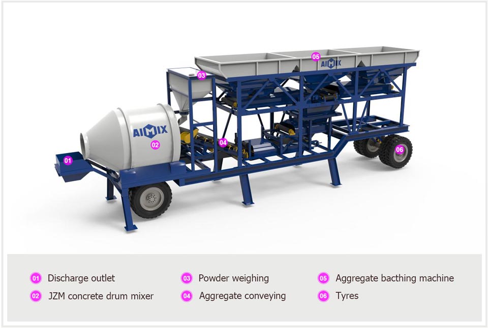 portable batch plant in AIMIX