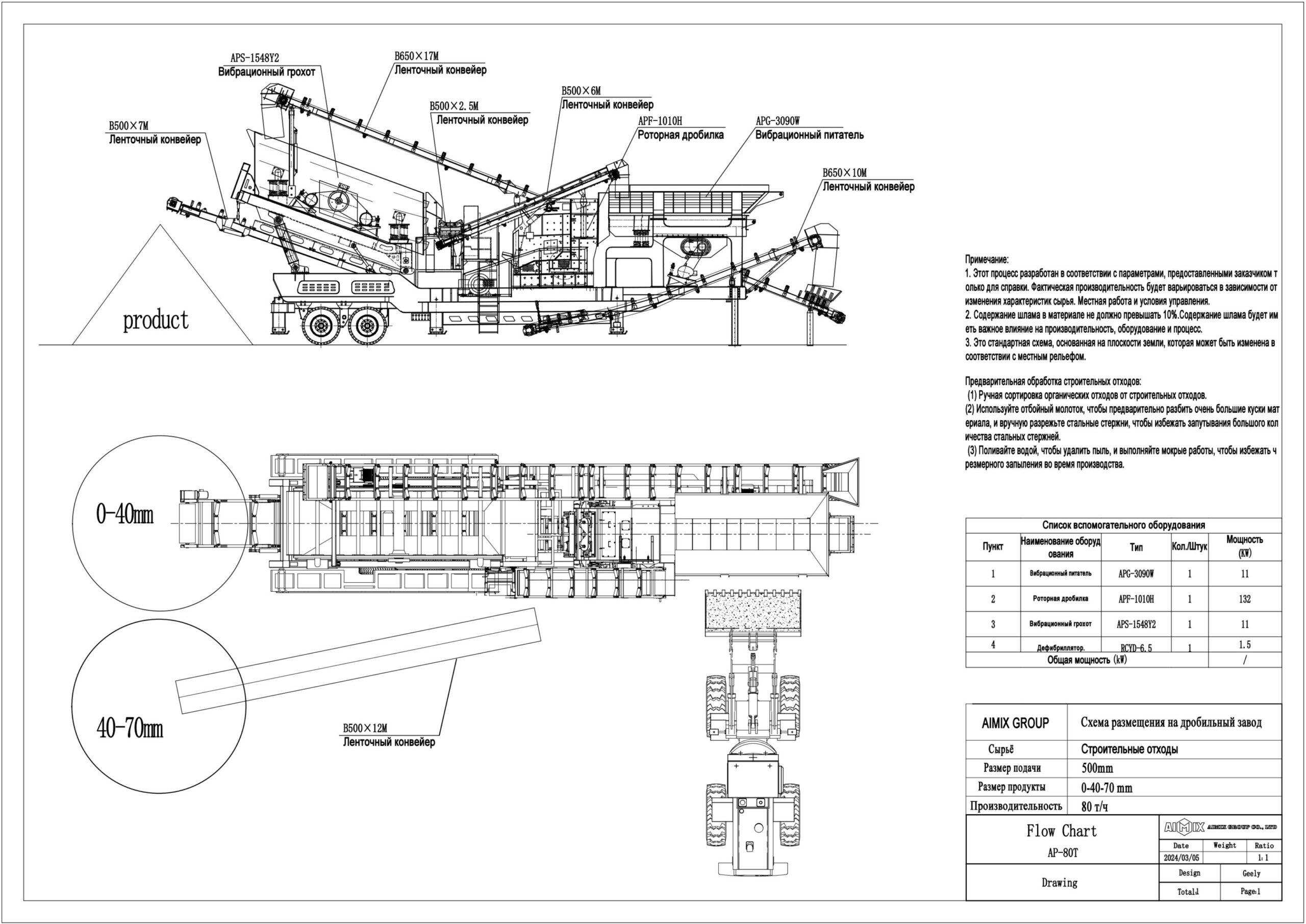 Design of 80tph mobile crushing plant for constructionwaste