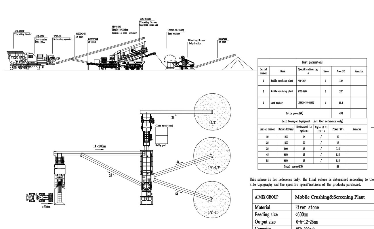 350tph mobile crushing plant for crushing river stone