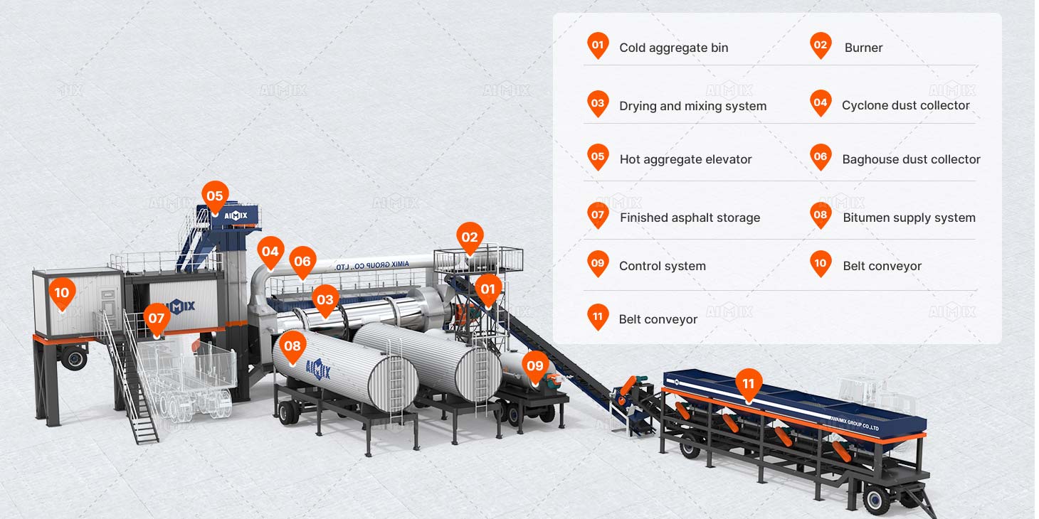 portable drum mix asphalt plant components Australia