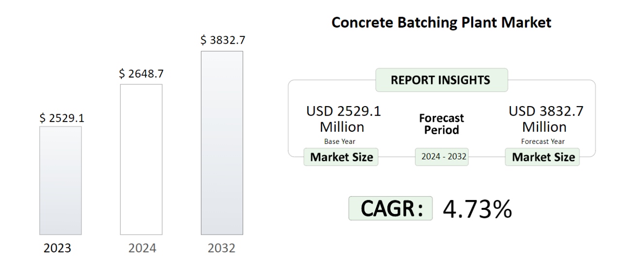 global growth insight
