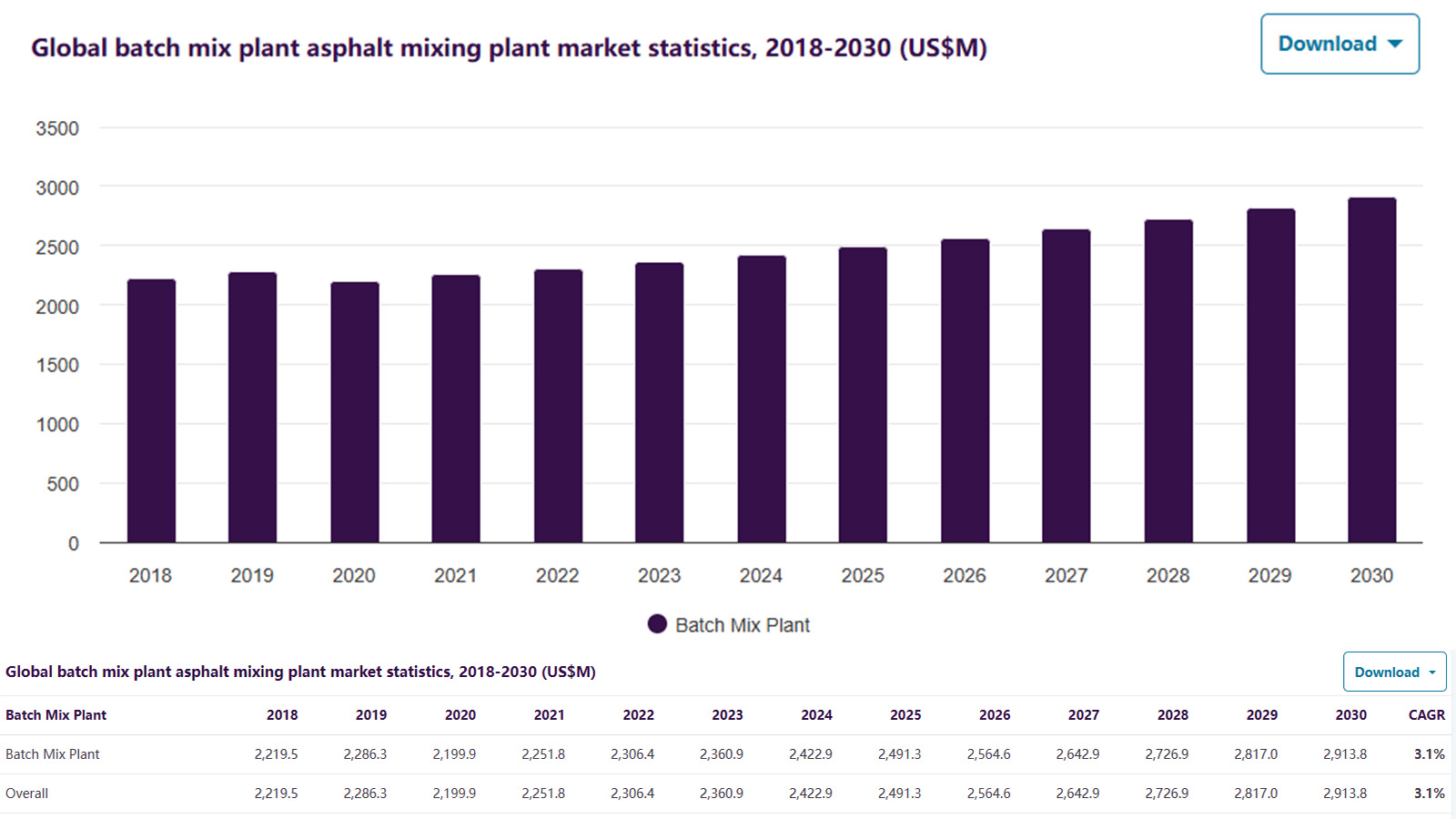 global AIMIX asphalt batch mix plant market outlook