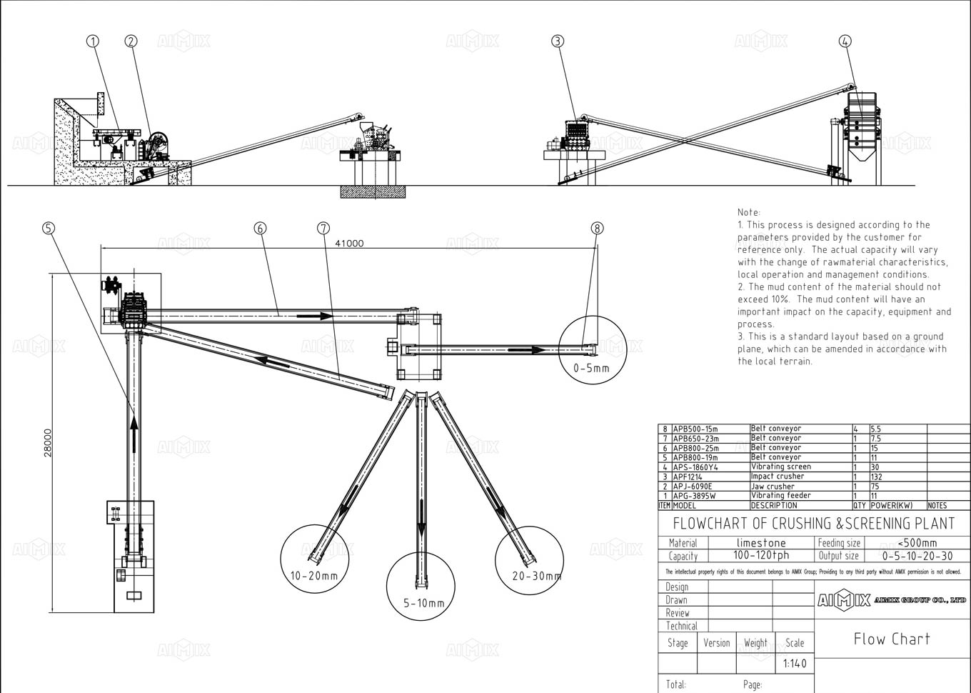 100-120 tph limestone crushing line flowchart