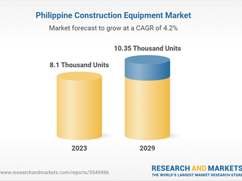 Philippine construction equipment market forecast