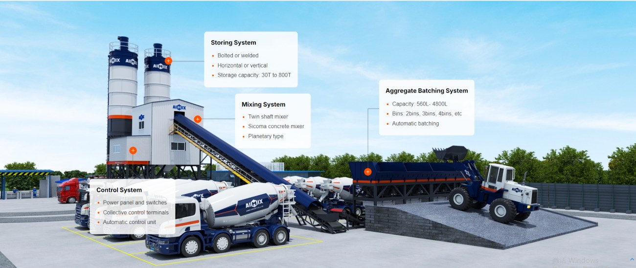 components of concrete batching plant Singapore