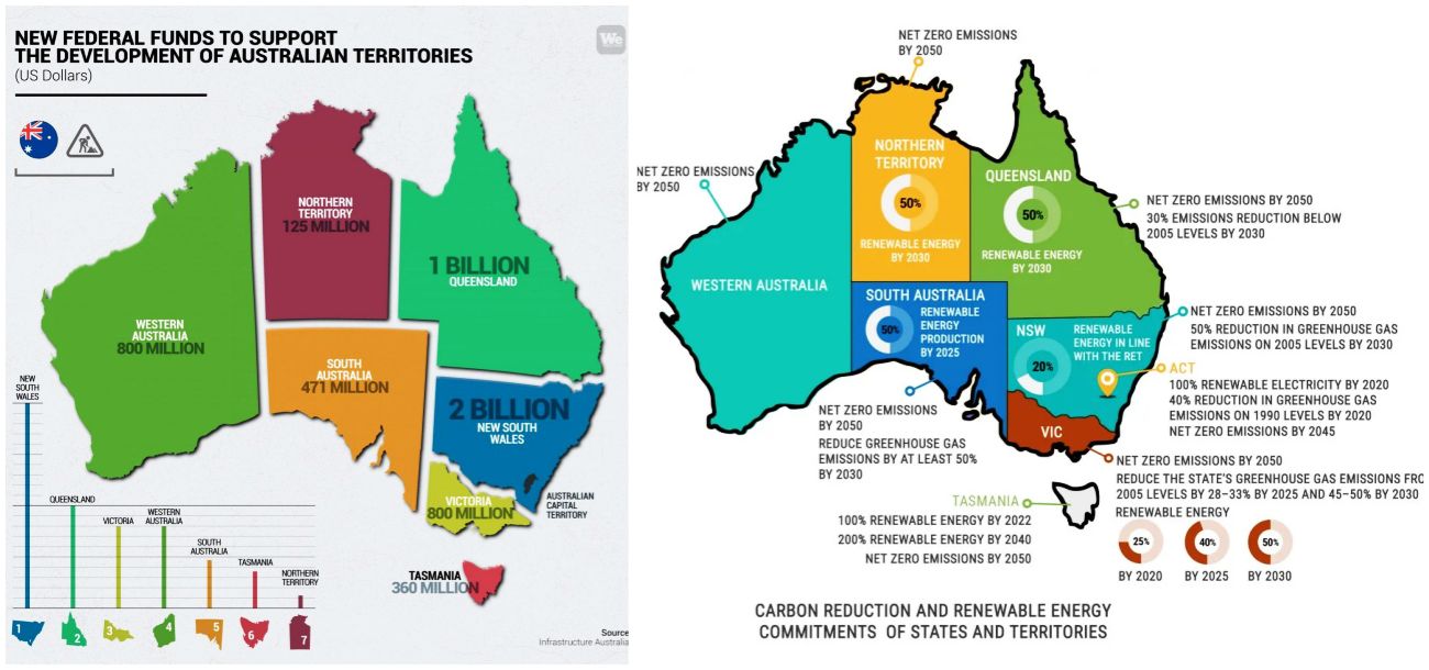 future trends of Australian market