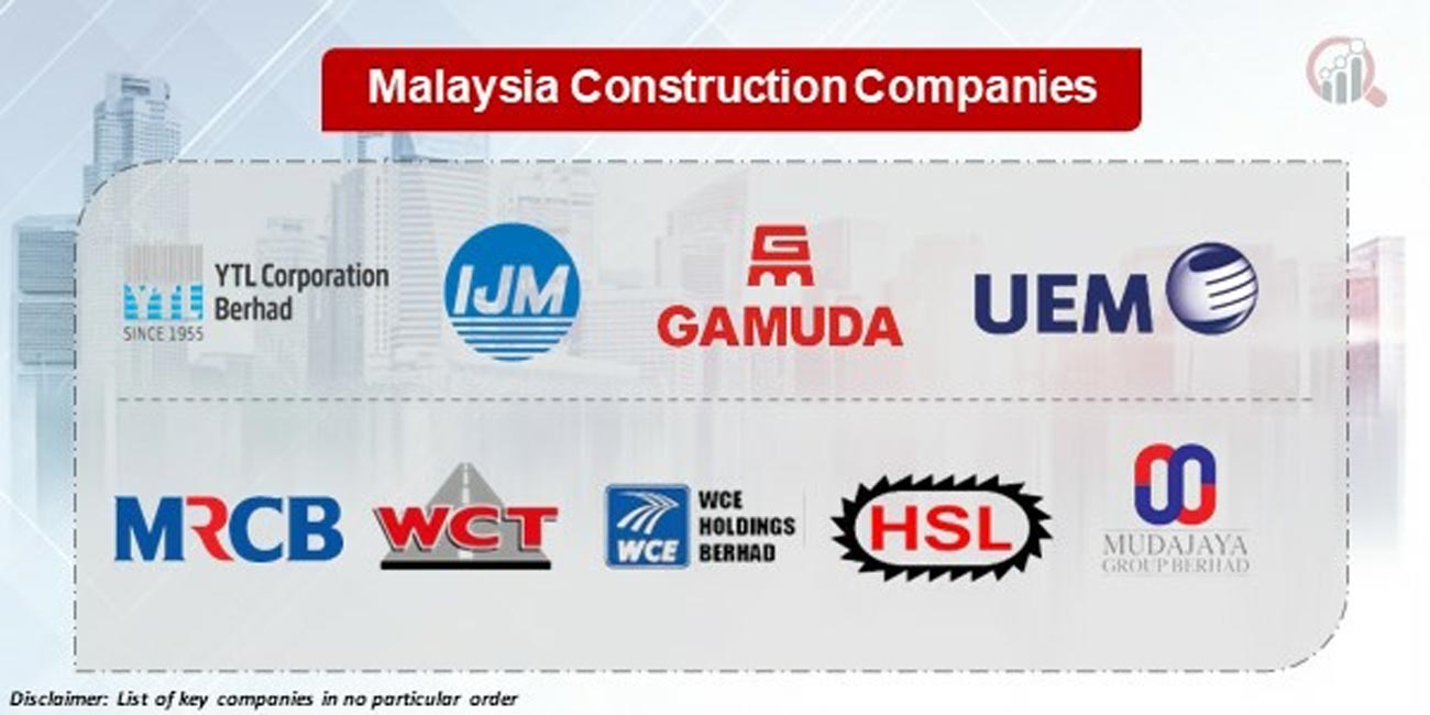 Malaysia Construction industry Key Companies