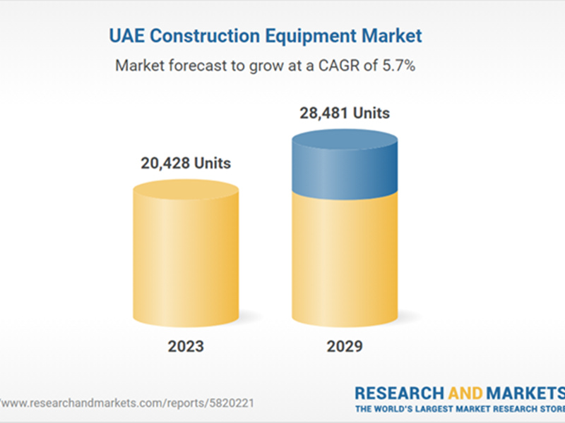 UAE construction equipment market growth