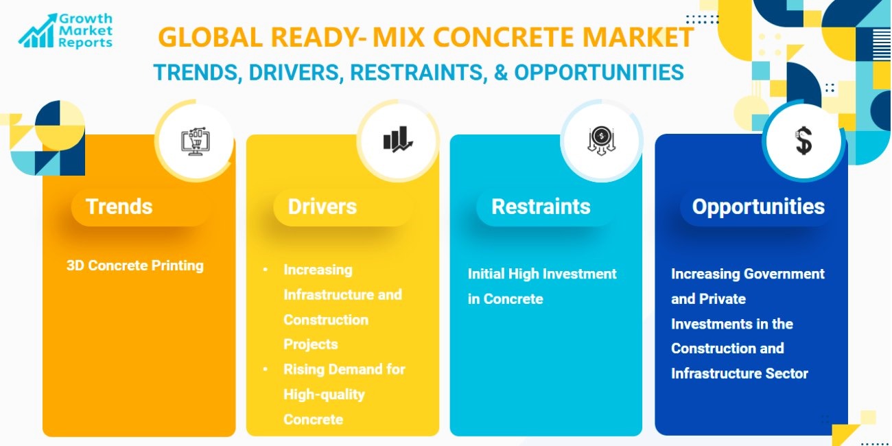 challenges and opportunities in concrete market