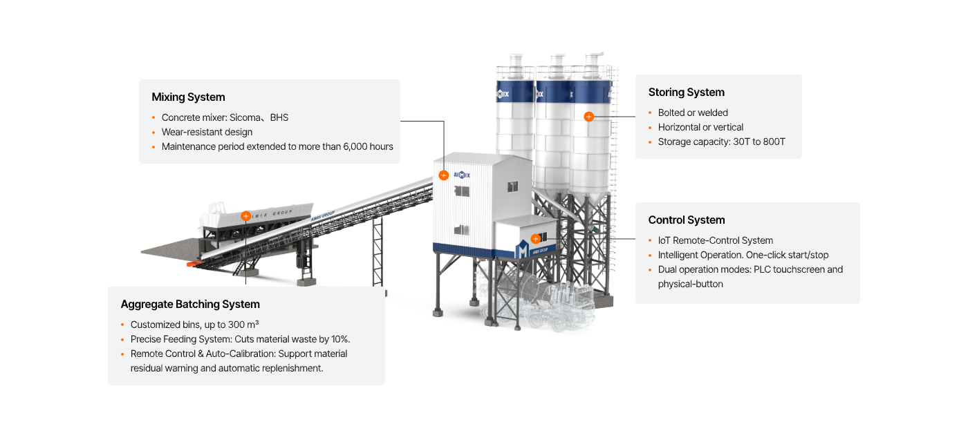 key system of stationary batching plant