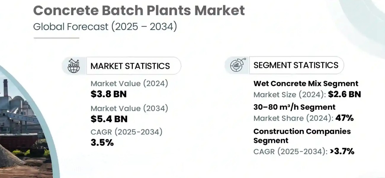 global outlook