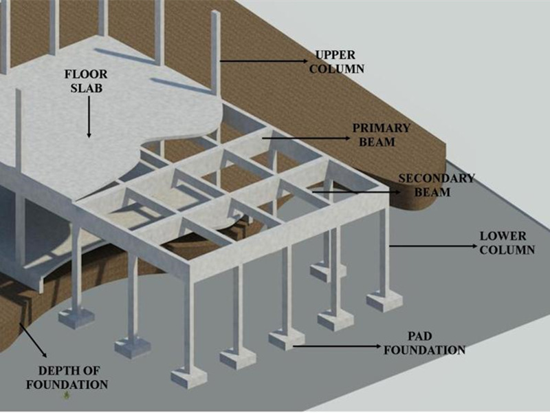 building elements