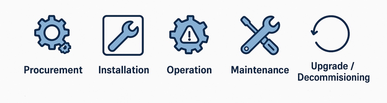 lifecycle of concrete plant equipment