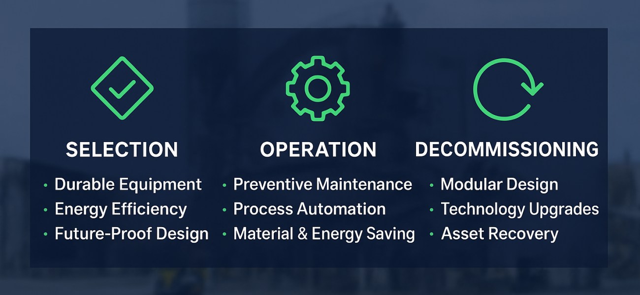 strategies to reduce LLC of batching plant