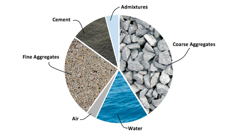 concrete mix proportion