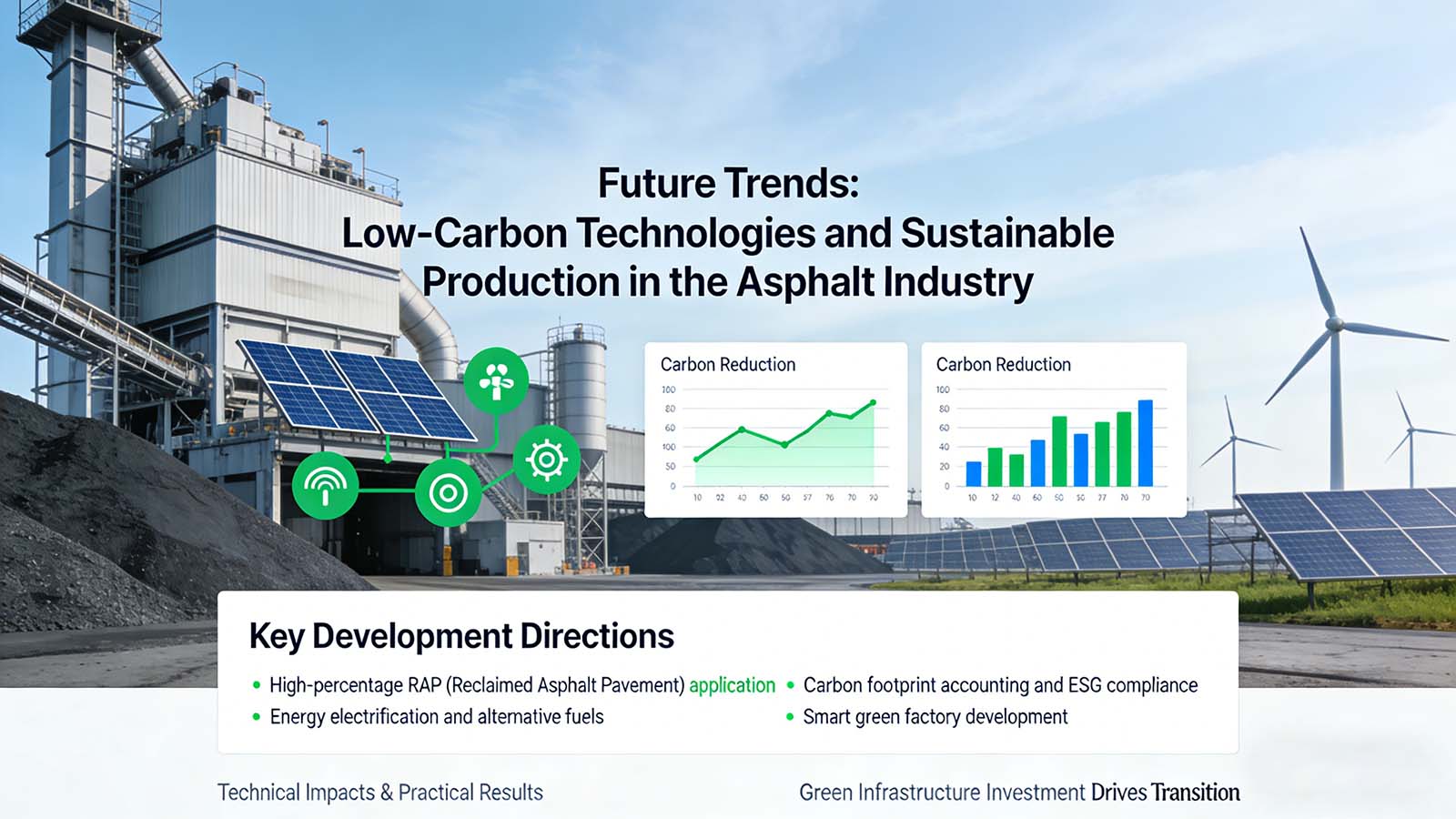 Future Trends Low-Carbon Technologies and Sustainable Production