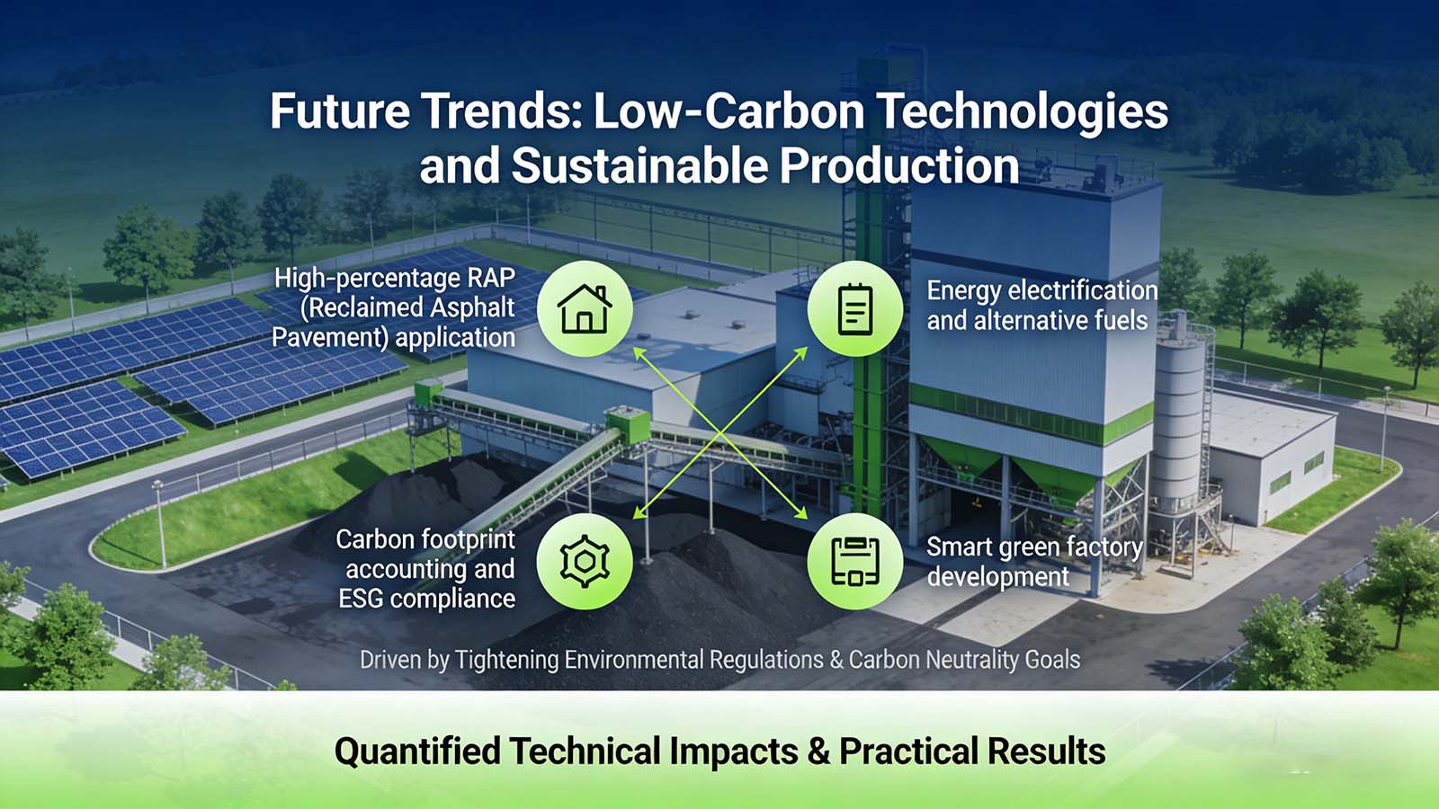 asphalt industry is moving toward low-carbon and sustainable production