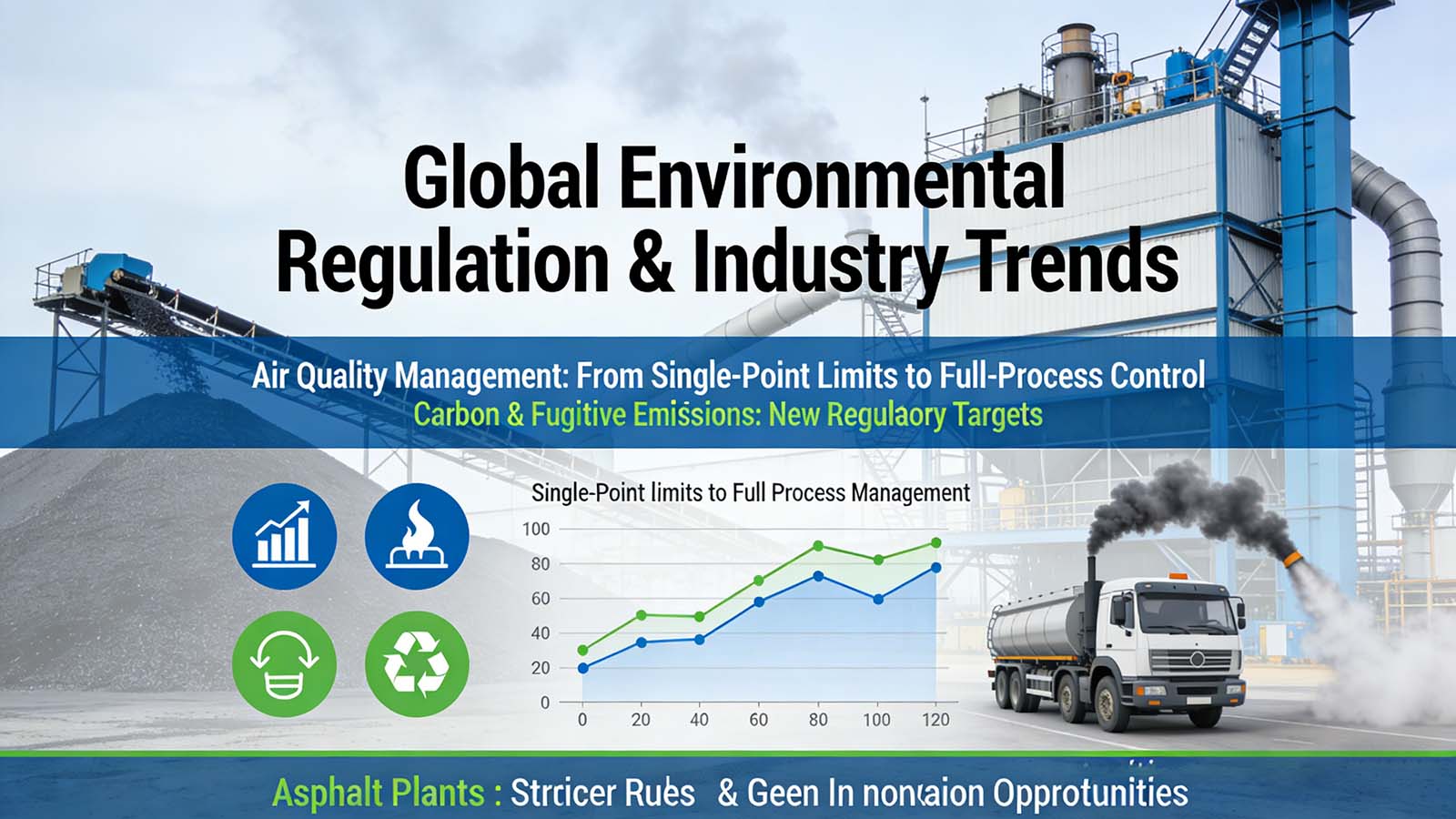 face stricter rules while gaining opportunities for green production innovation