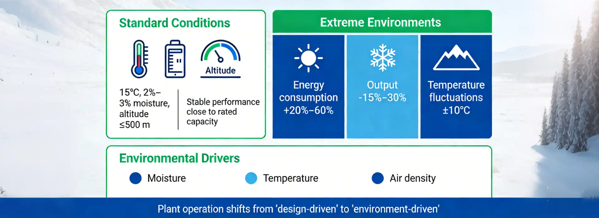 Application Background of Asphalt Plants in Extreme Environments