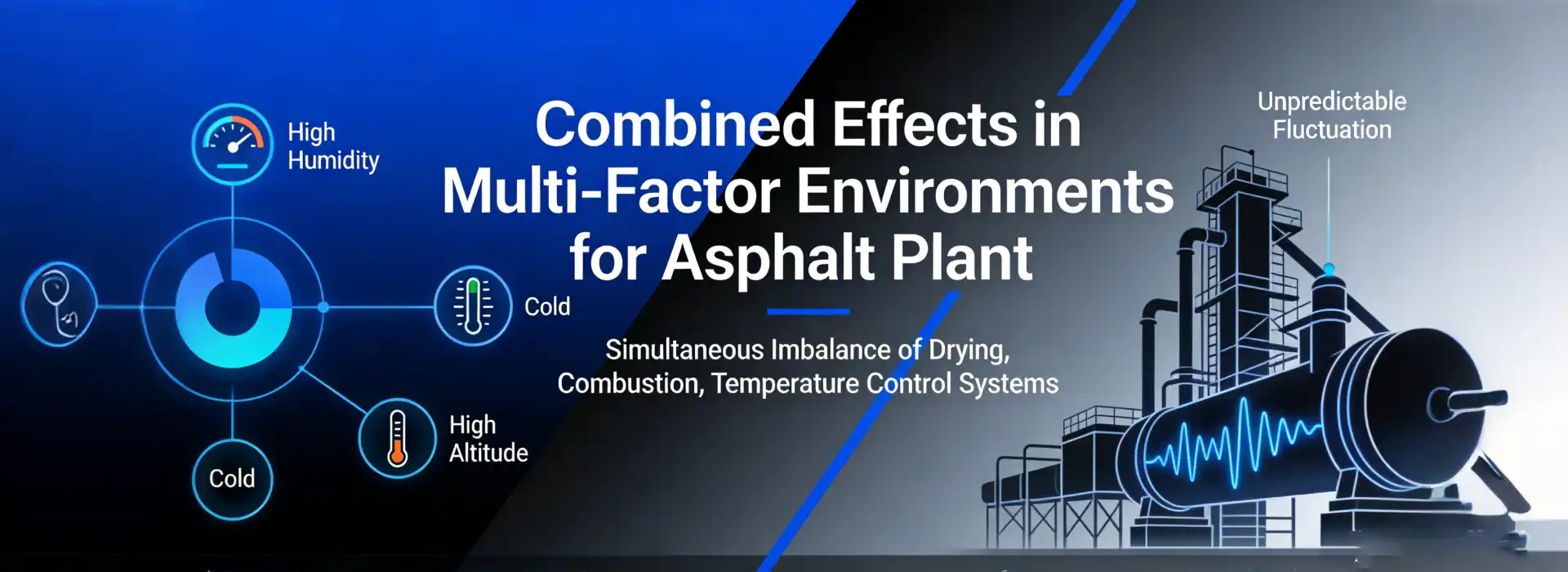 Combined Effects in Multi-Factor Environments for asphalt plants