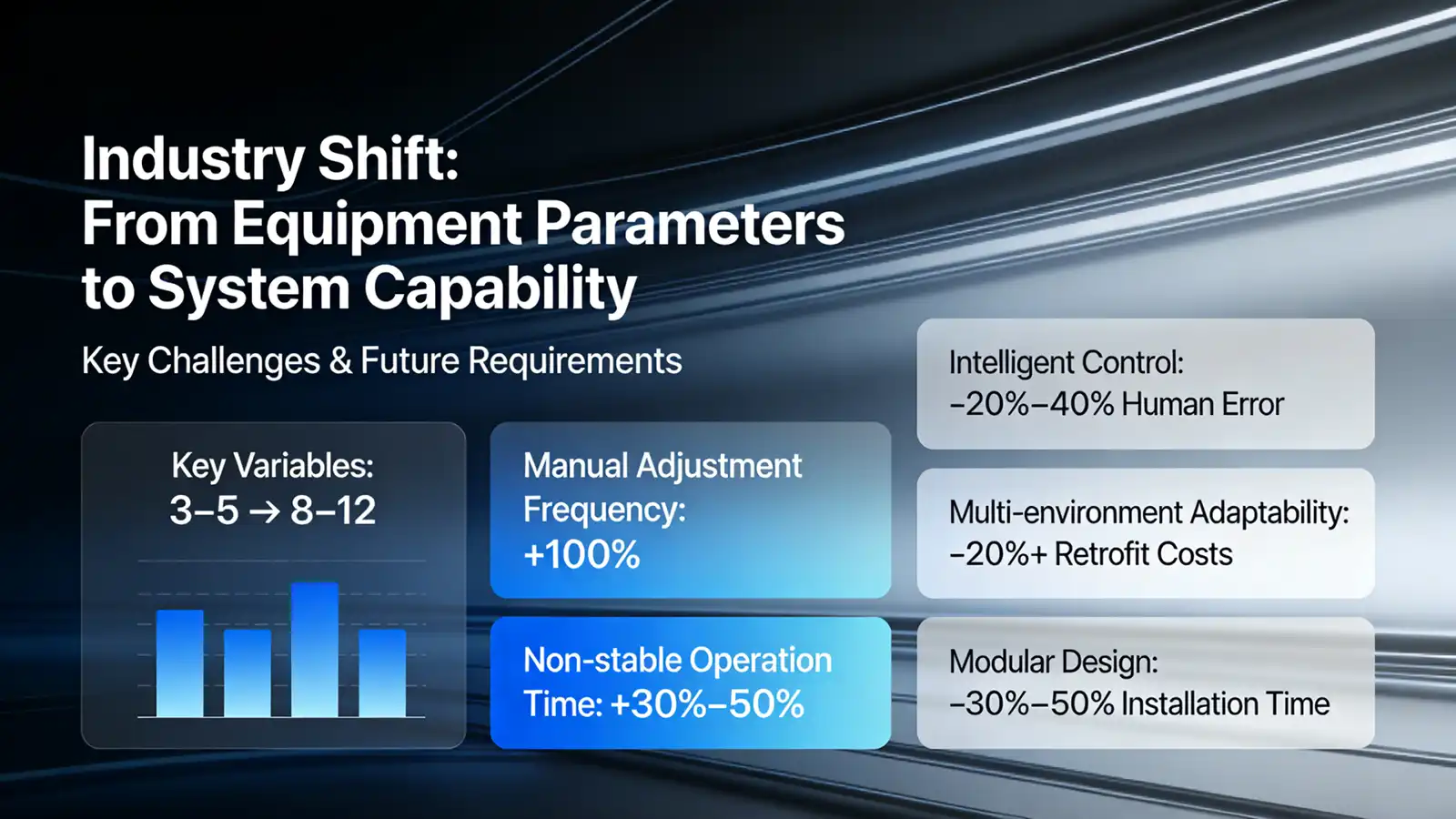Industry Shift From Asphalt Plant Equipment Parameters to System Capability