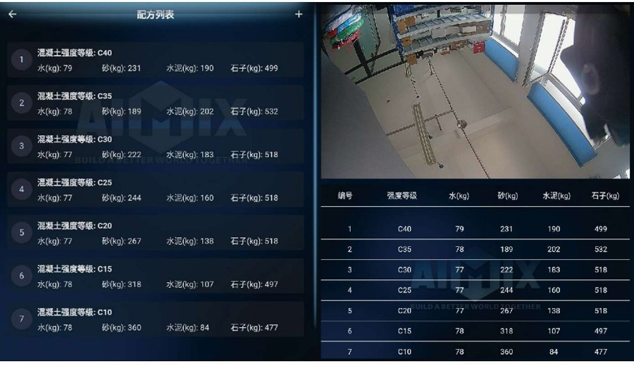 Recipe management of self loading concrete mixer