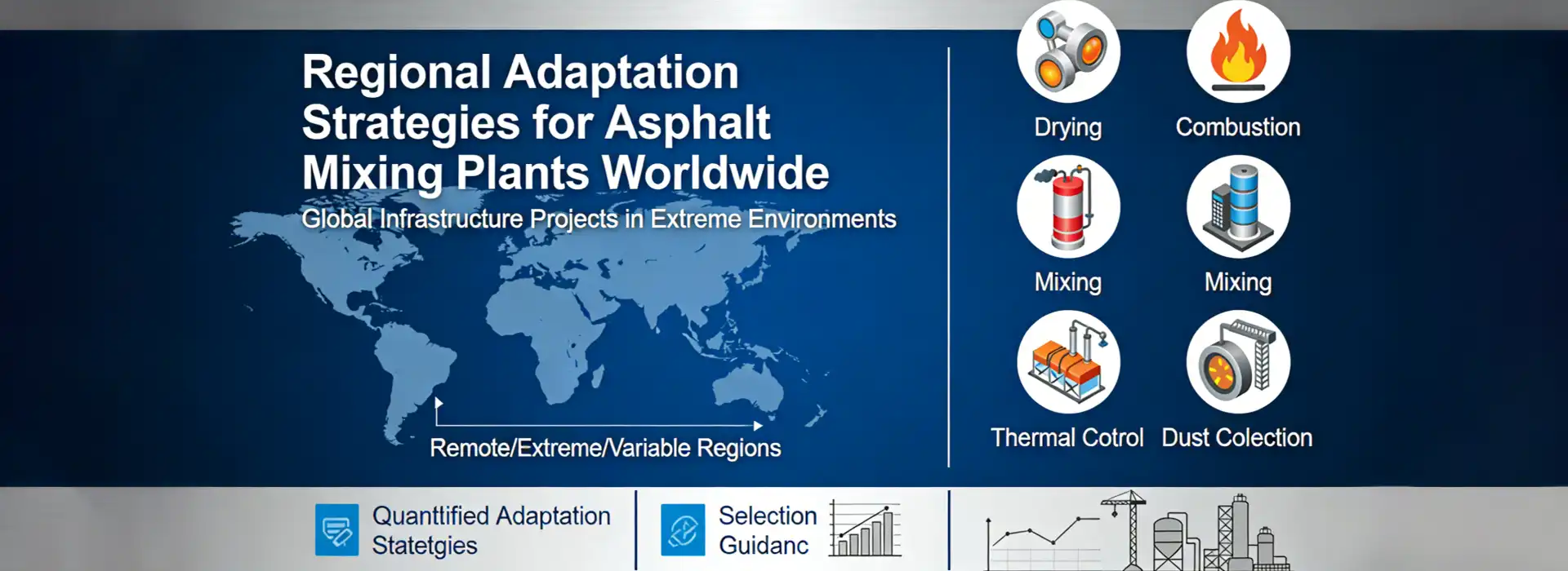 Regional Adaptation Strategies for Asphalt Mixing Plants Worldwide