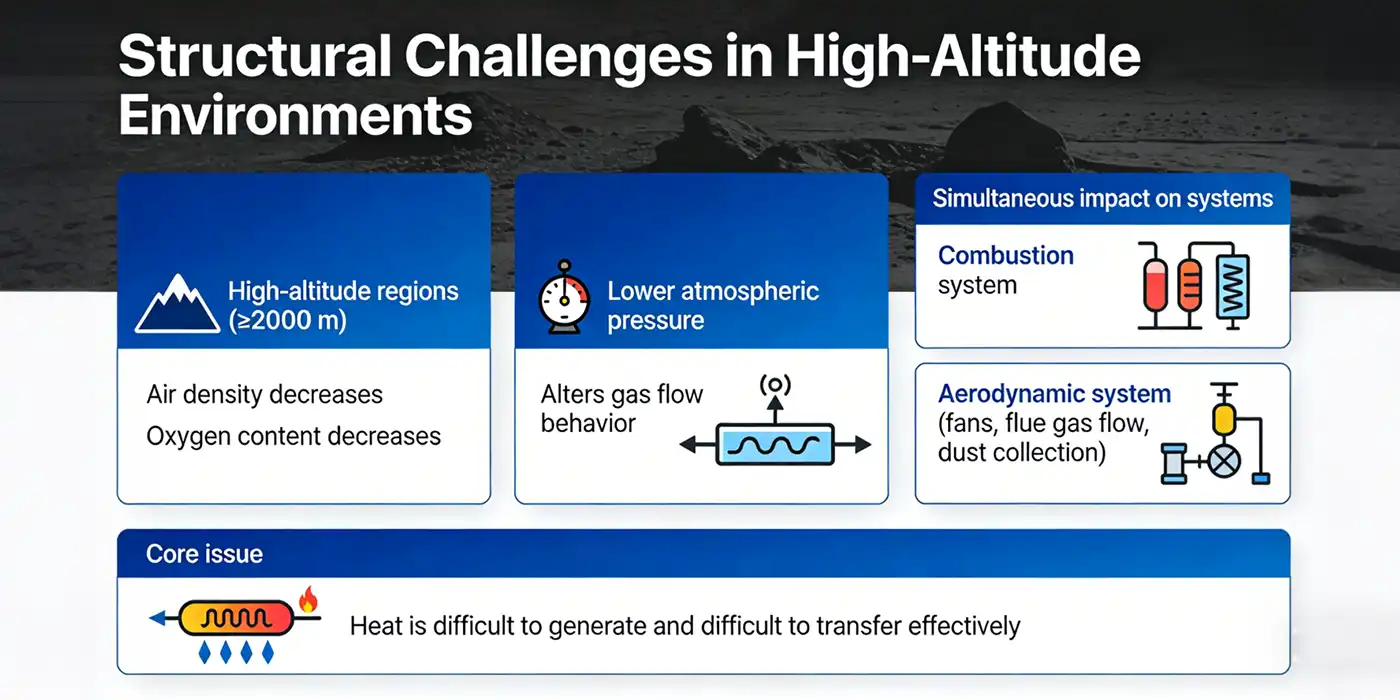 Structural Challenges in High-Altitude Environments