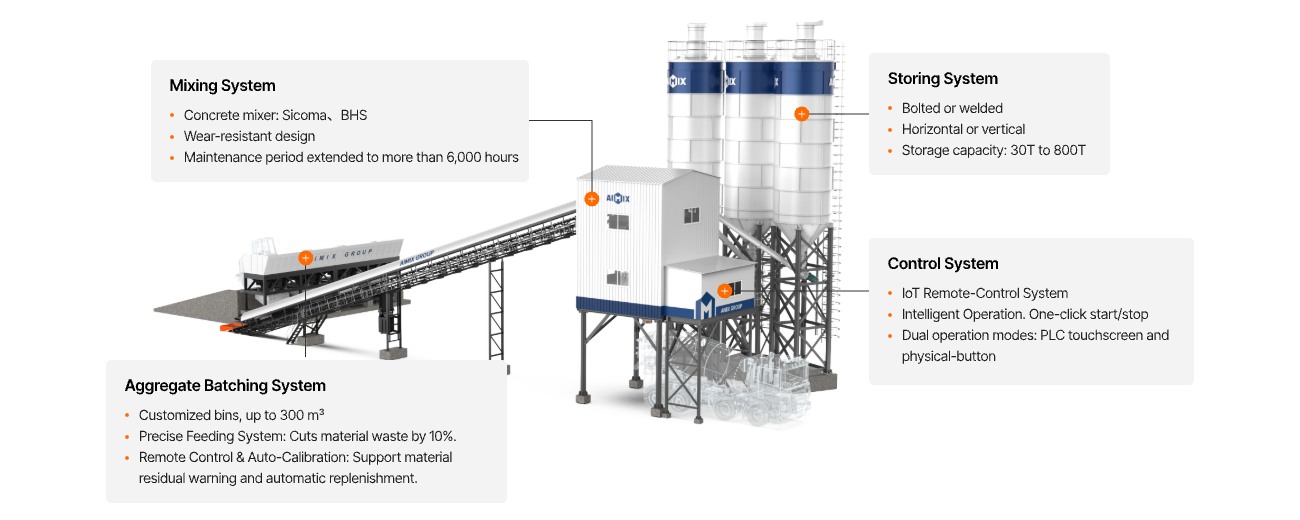 core equipment and system