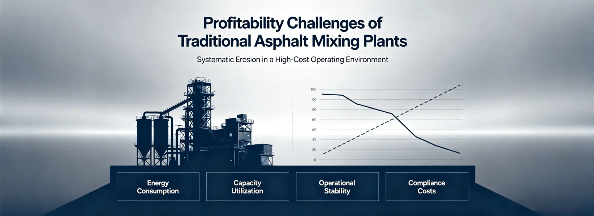 asphalt plant choosing