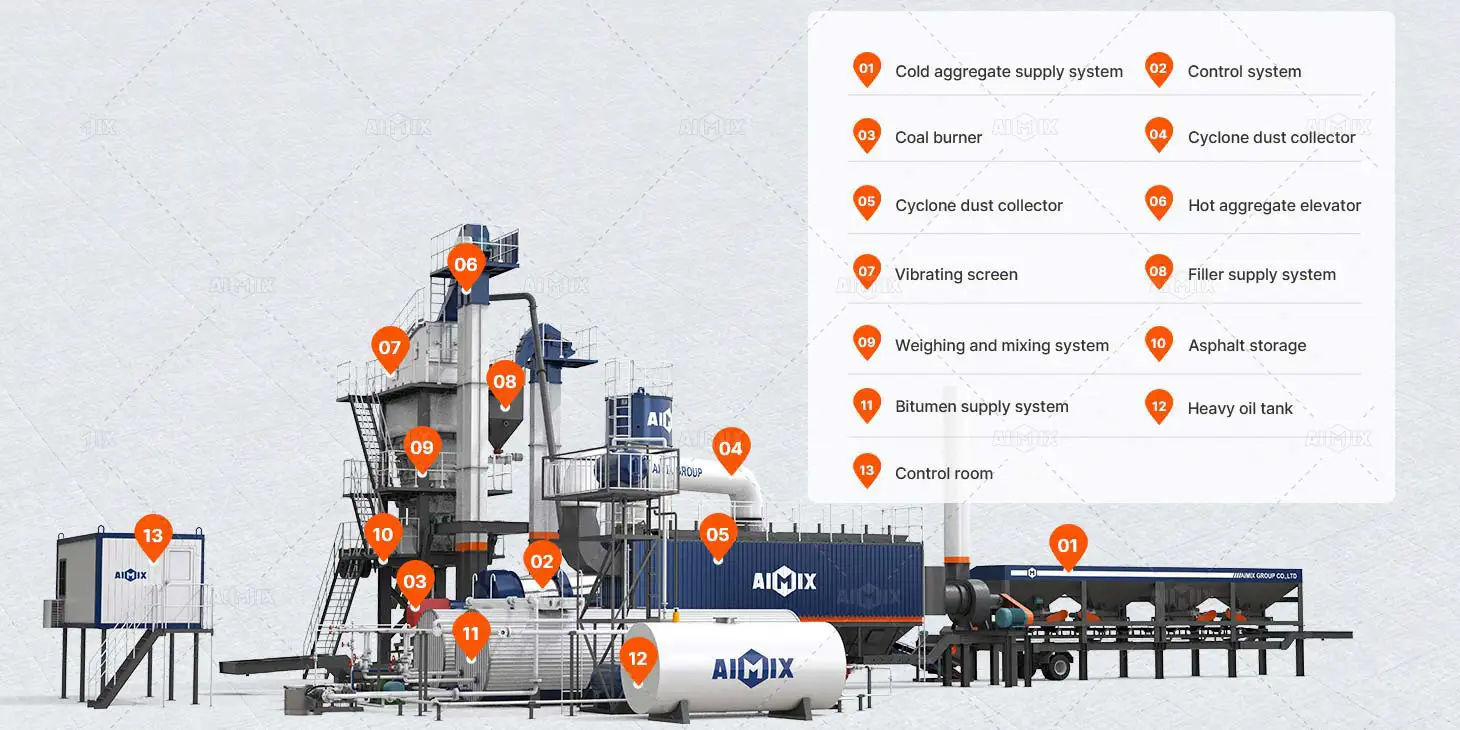 mobile asphalt batch mix plant components