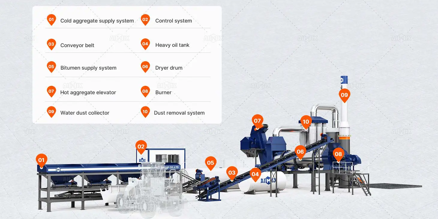 stationary asphalt drum mix plant components