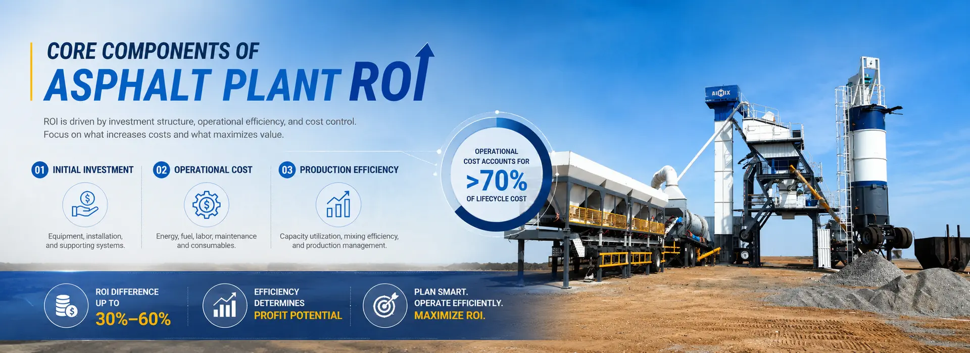 Core Components of Asphalt Plant ROI (Return on Investment)
