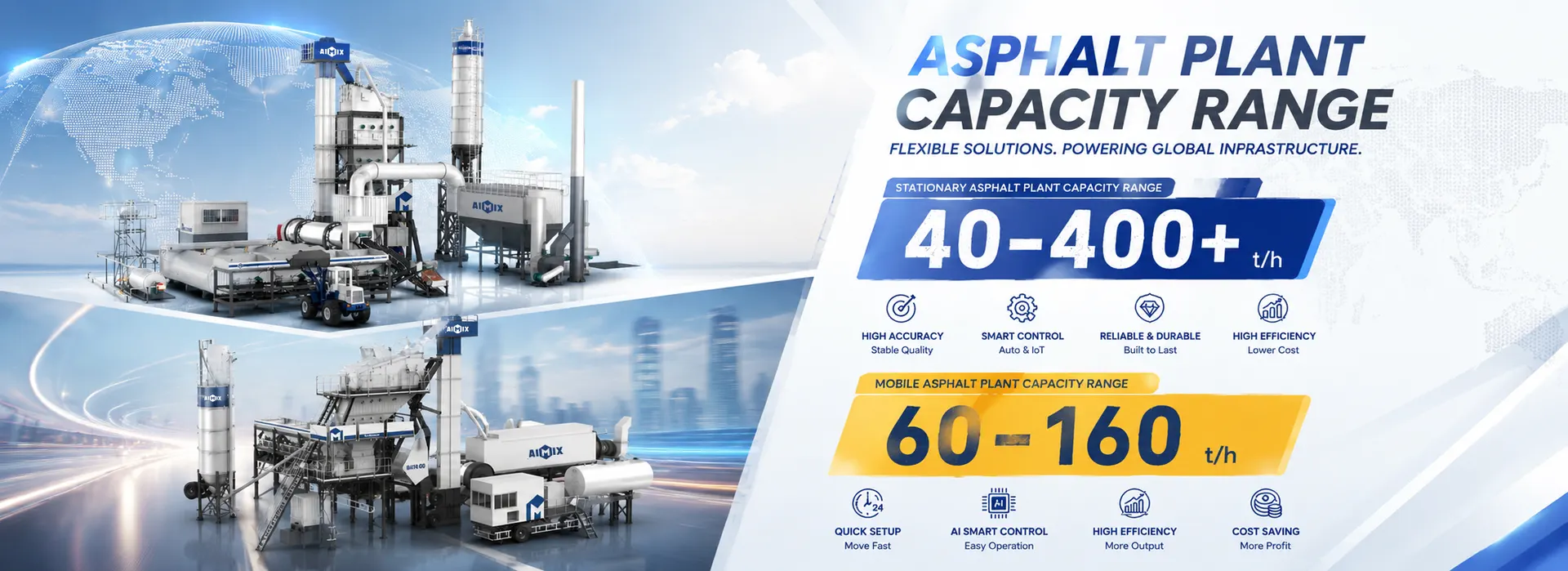 How Does Asphalt Batching Plant Capacity Vary by Plant Type