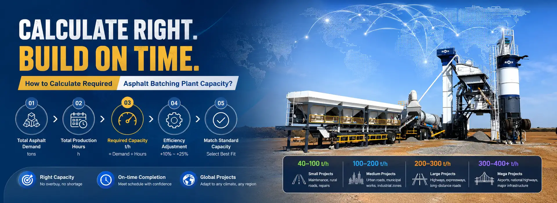 How to Calculate Required Asphalt Batching Plant Capacity