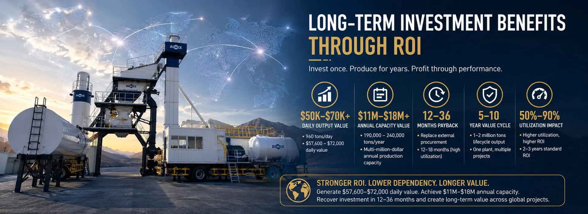 Long-Term Investment Benefits Through Return on Investment (ROI)