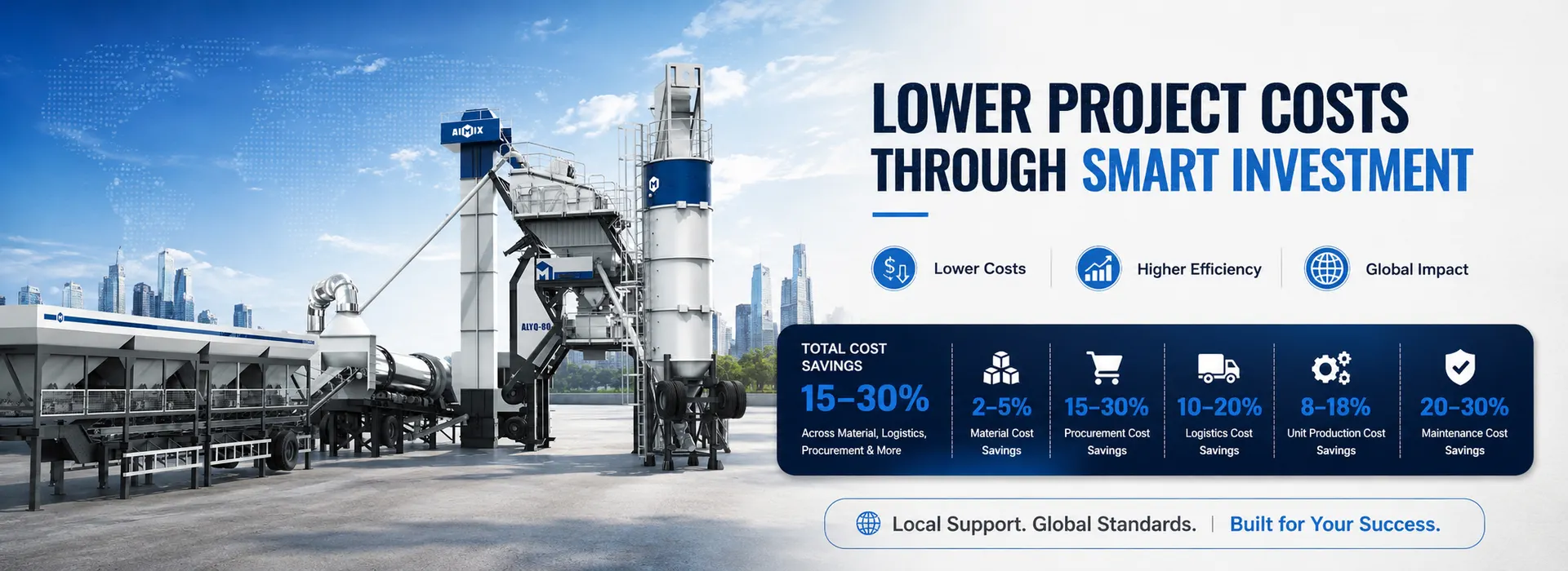 Lower Project Costs Through Asphalt Batch Plant Investment