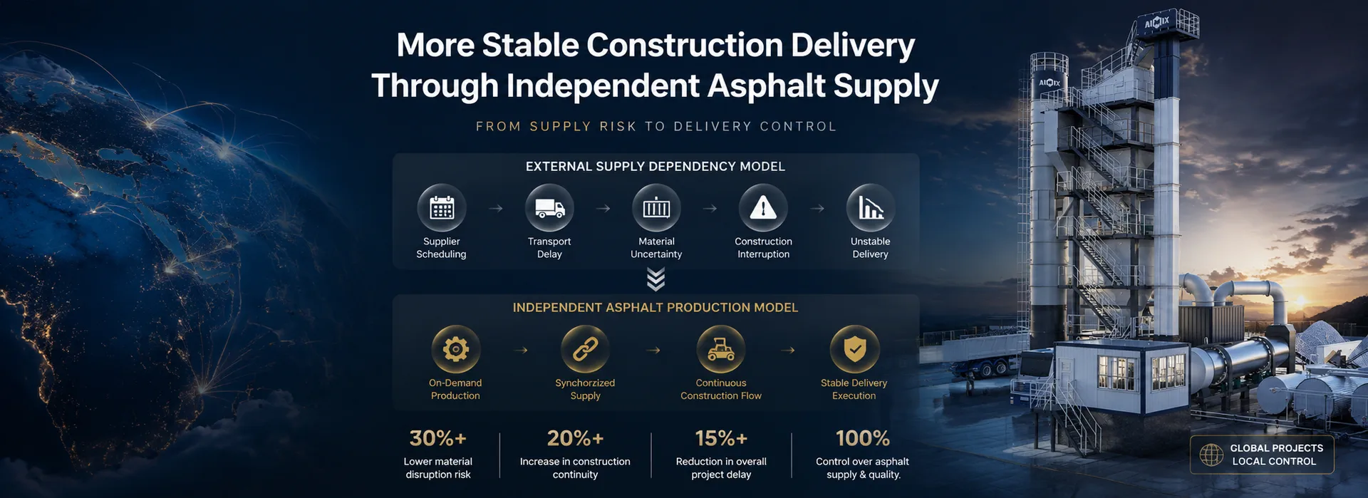 More Stable Construction Delivery Through Independent Asphalt Supply