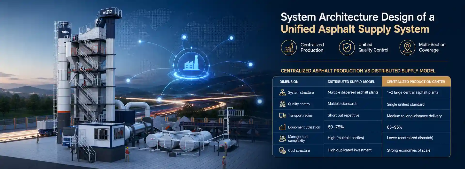System Architecture Design of a Unified Asphalt Supply System