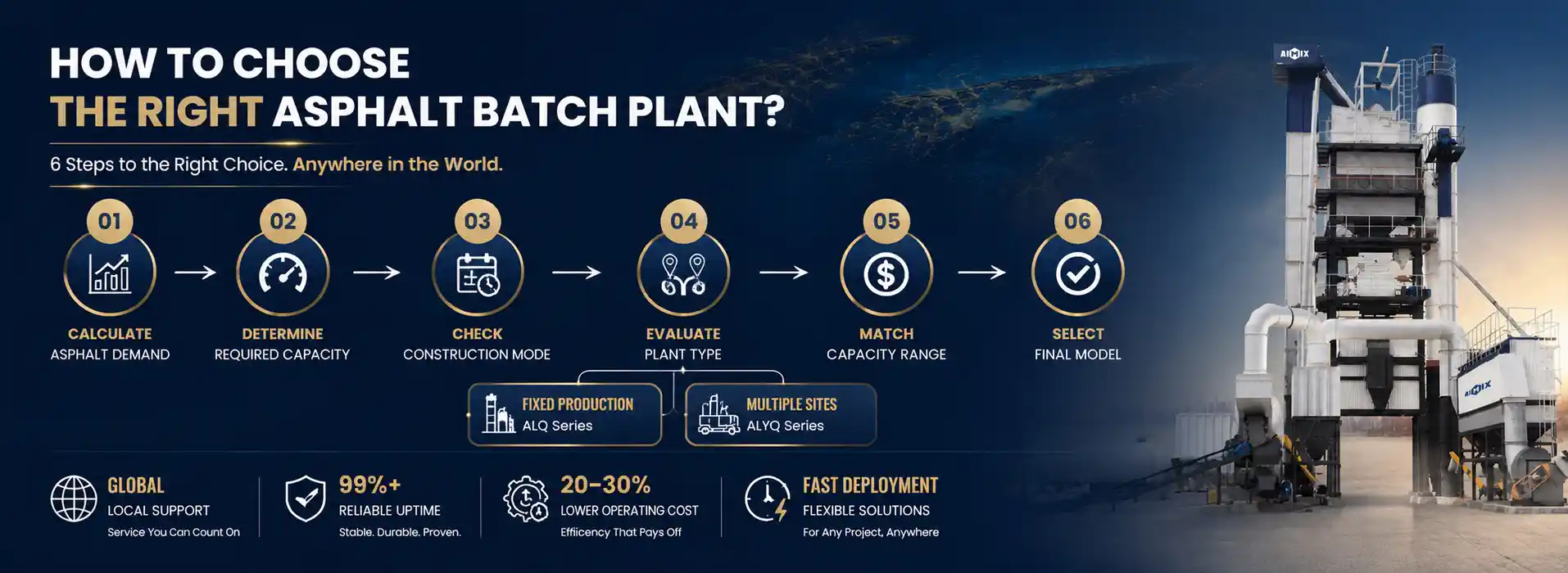how to choose the right asphalt batching plant for road construction