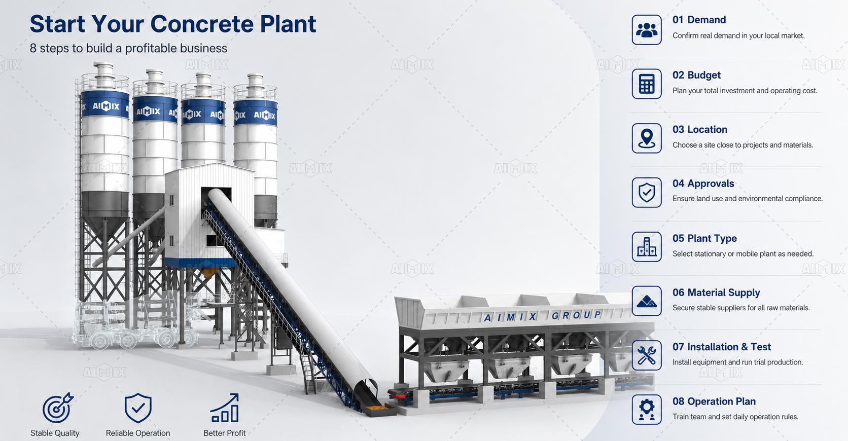 starting a concrete batch plant business