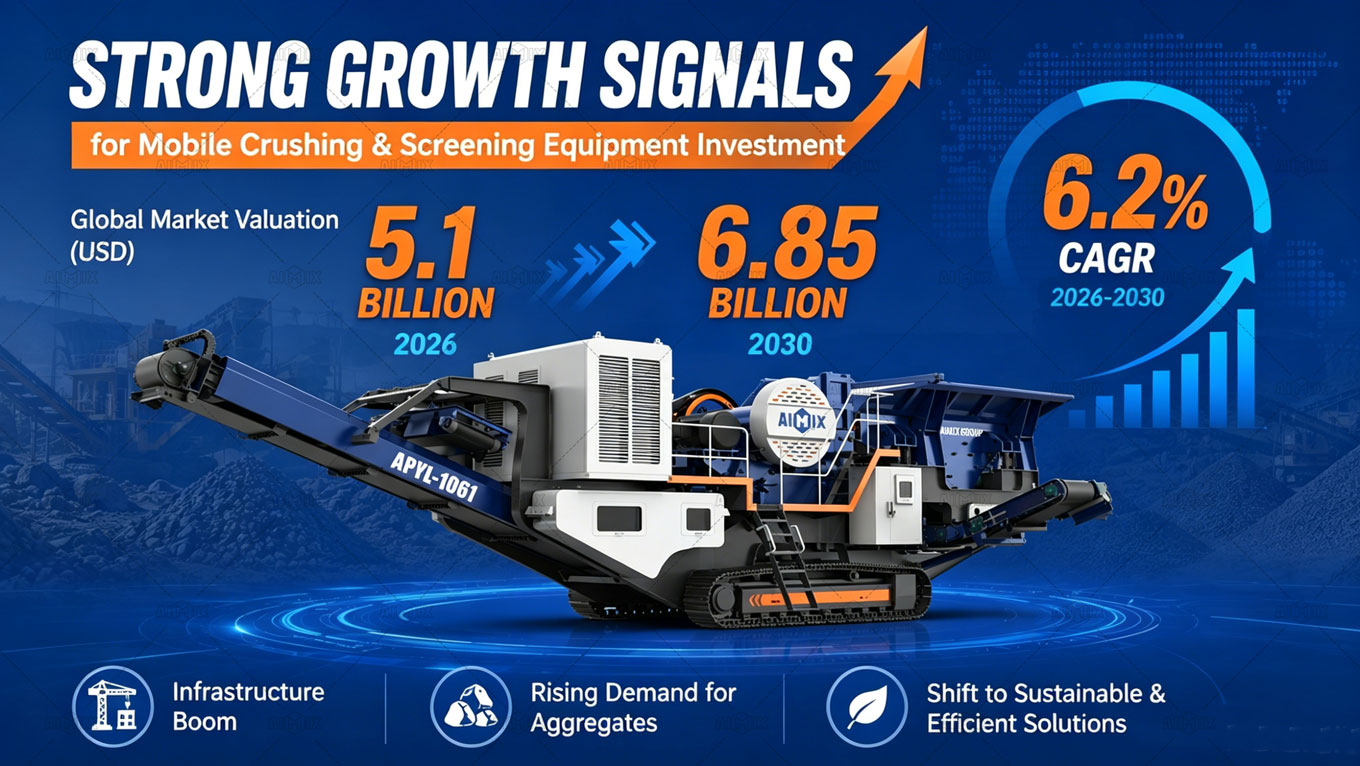 your best time to invest in Mobile crushers