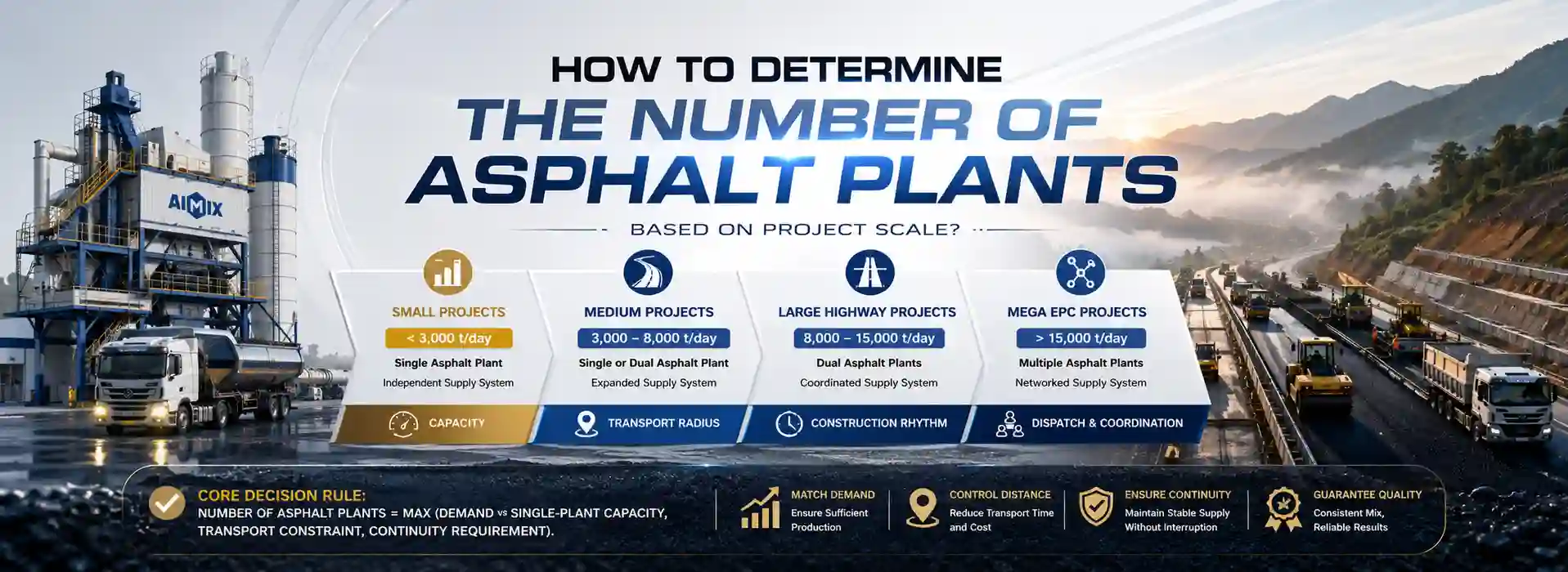 How to Determine the Number of Asphalt Plants Based on Project Scale