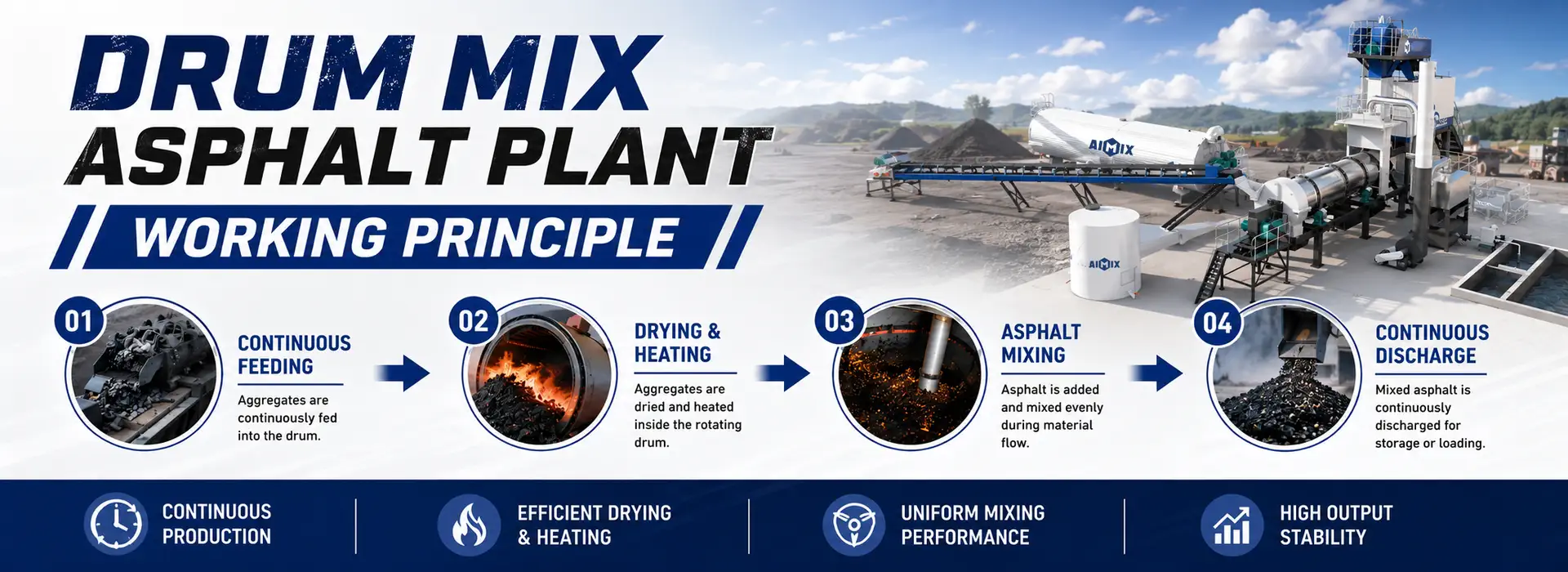 how does an asphalt drum mix plant work