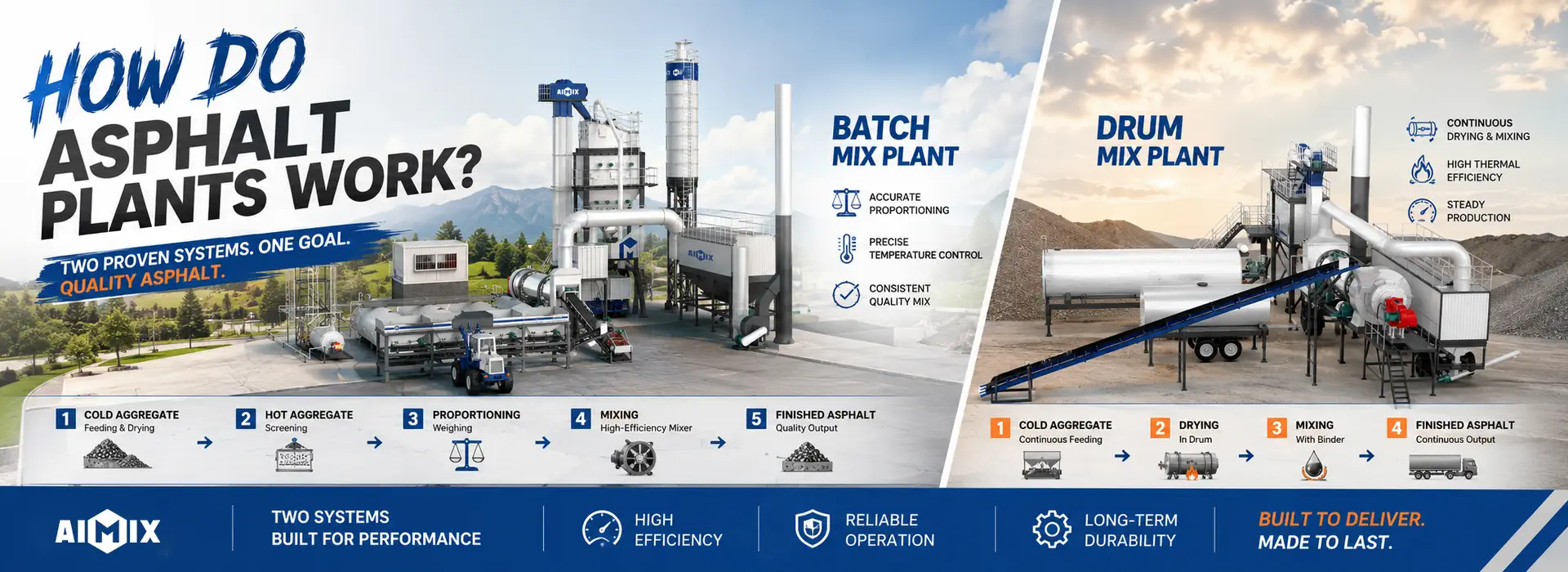 working principle of asphalt mixing plant