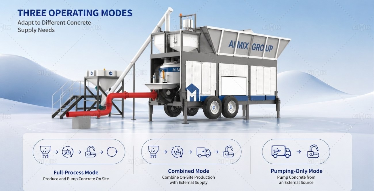 AJP40 concrete pumping batching plant with three operating modes