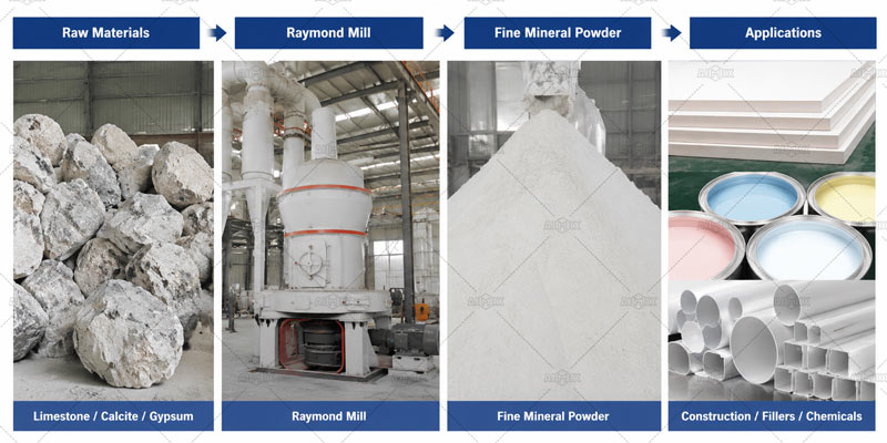 Limestone Grinding for Fine Powder Production