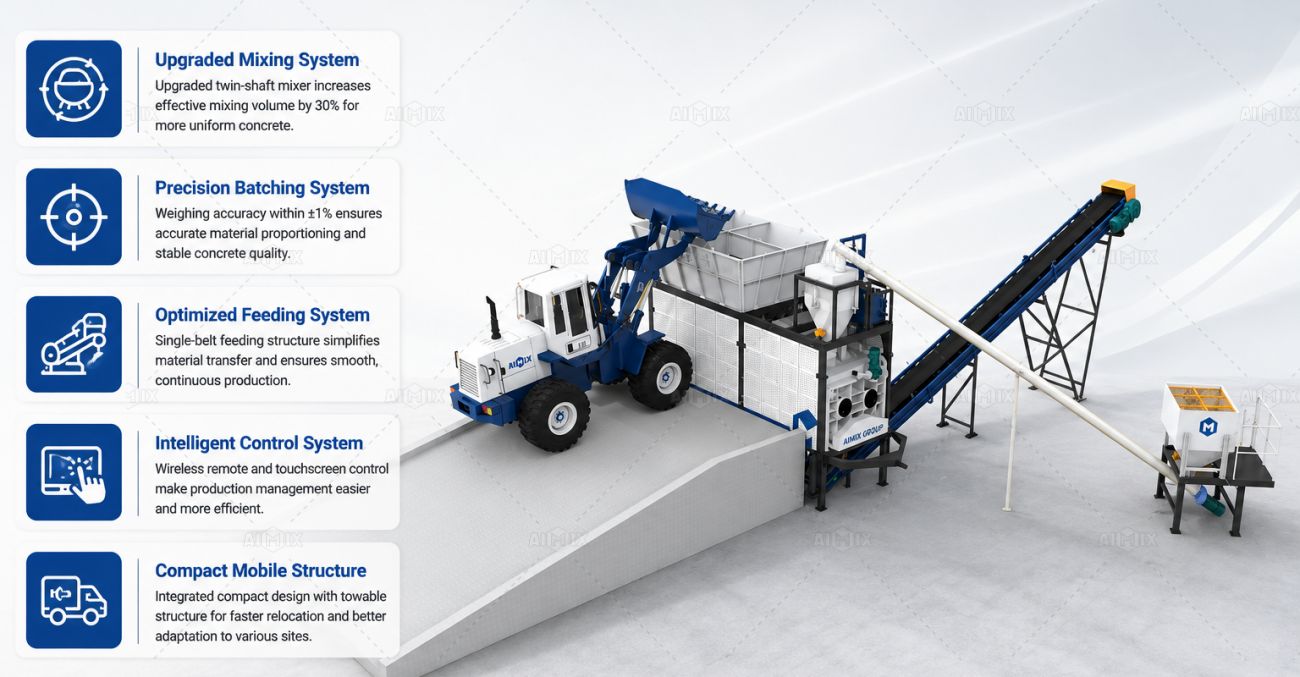 key design features of AJSY40 compact mobile batch plant